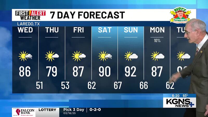 Tuesday 7 Day Forecast