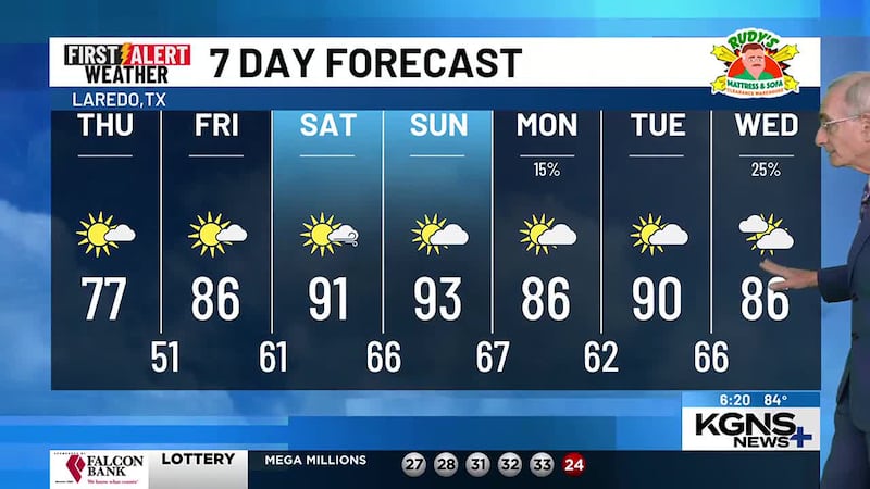 Wednesday 7 Day Forecast