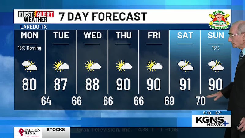 Sunday 7 Day Forecast