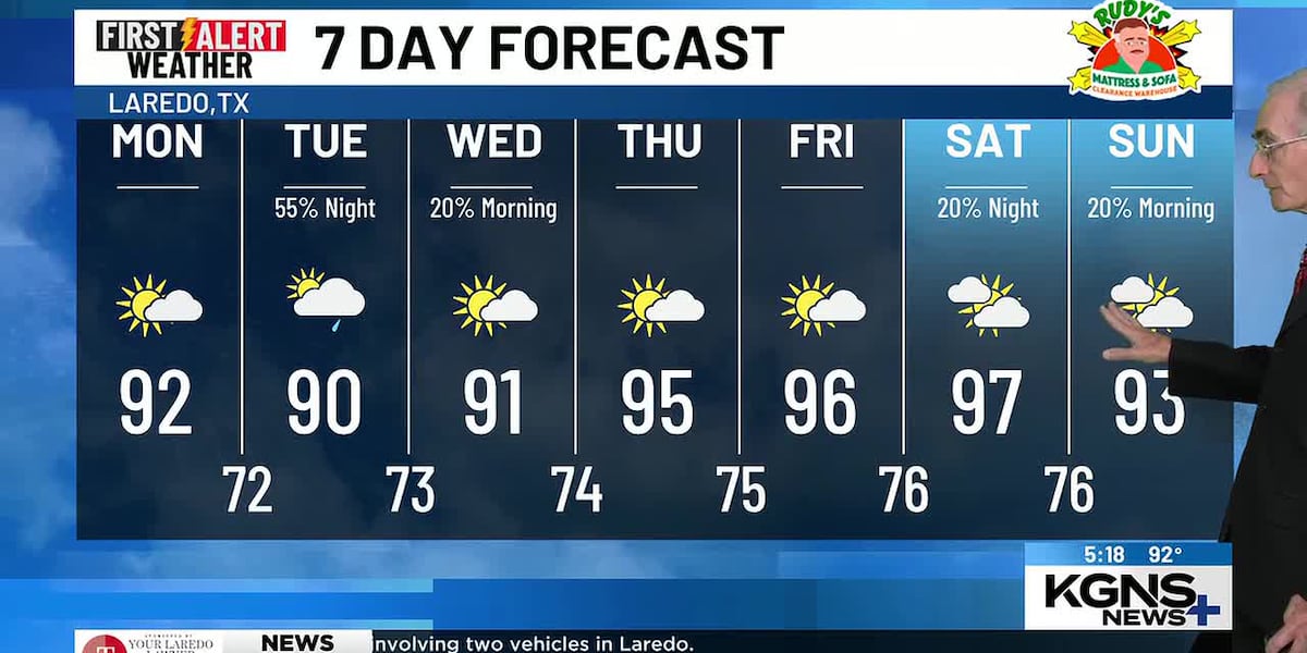 Sunnier Monday, Shower Chance Follows
