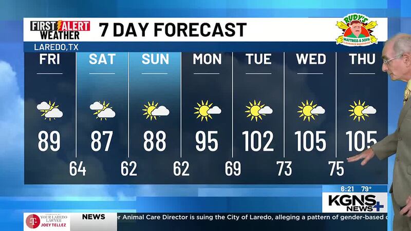 Thursday 7 Day Forecast