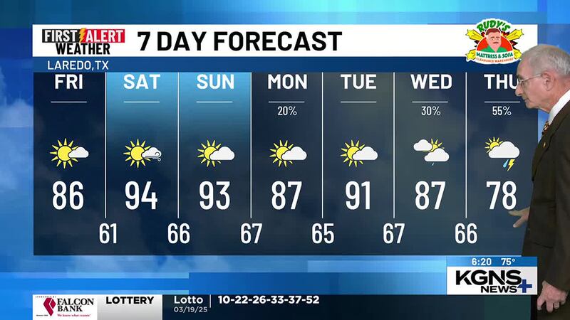 Wednesday 7 Day Forecast