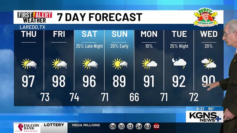 Wednesday 7 Day Forecast