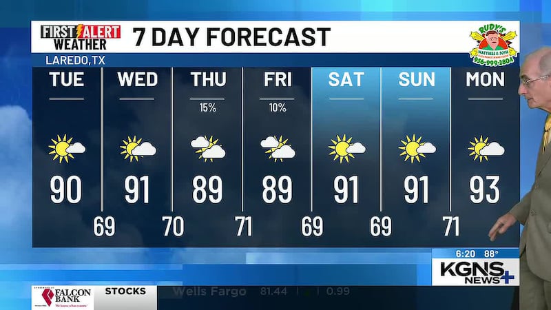 Monday 7 Day Forecast
