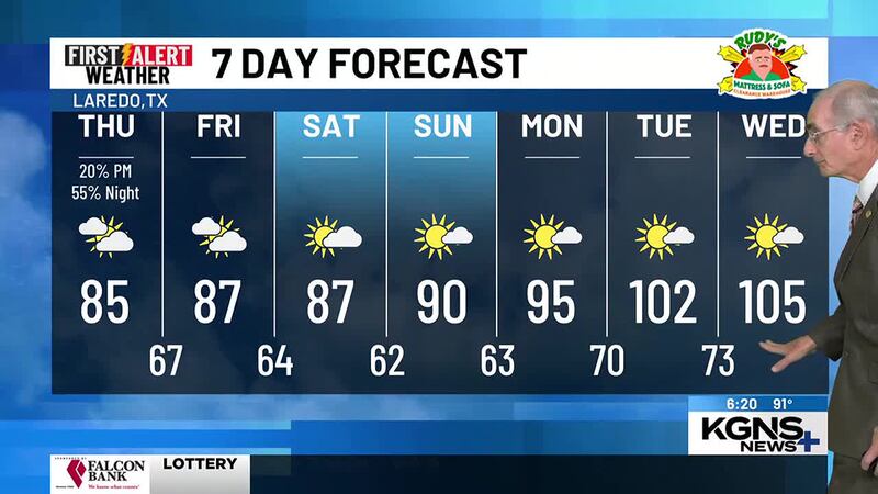 Wednesday 7 Day Forecast