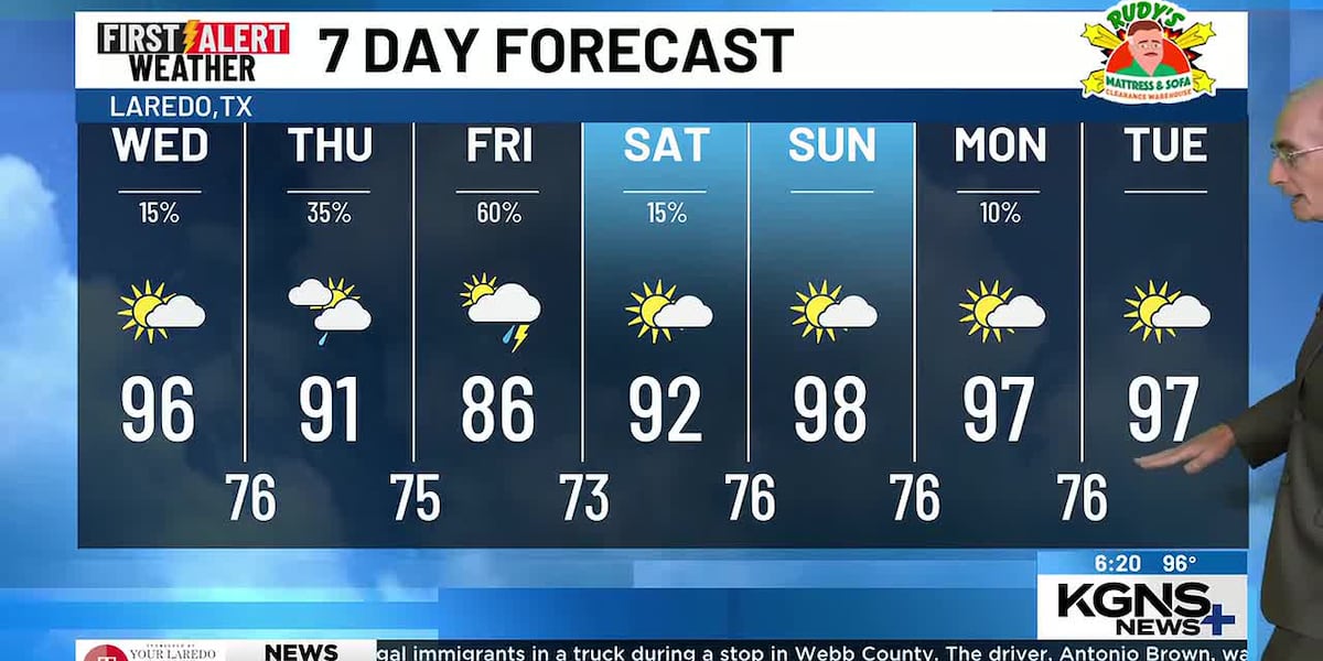 Best Shower Chance is Late Thursday/Friday