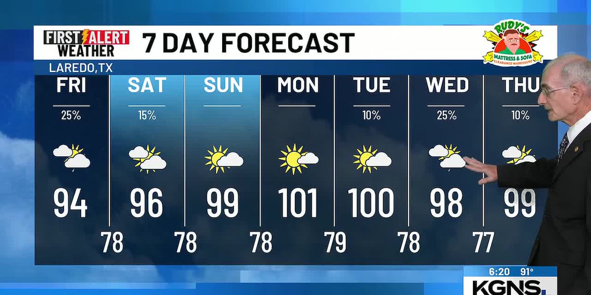 Deepening Gulf Moisture Will Bring Scattered Showers