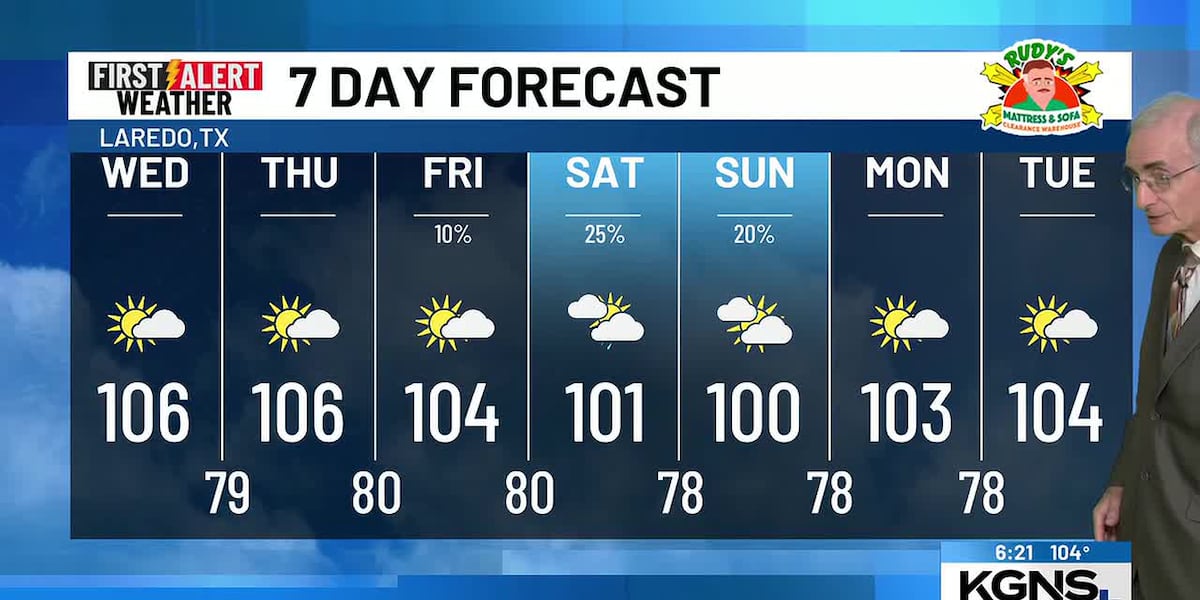 105F Heat, Slight Weekend Shower Chance