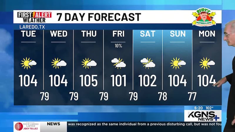 Weather Report Height Forecast