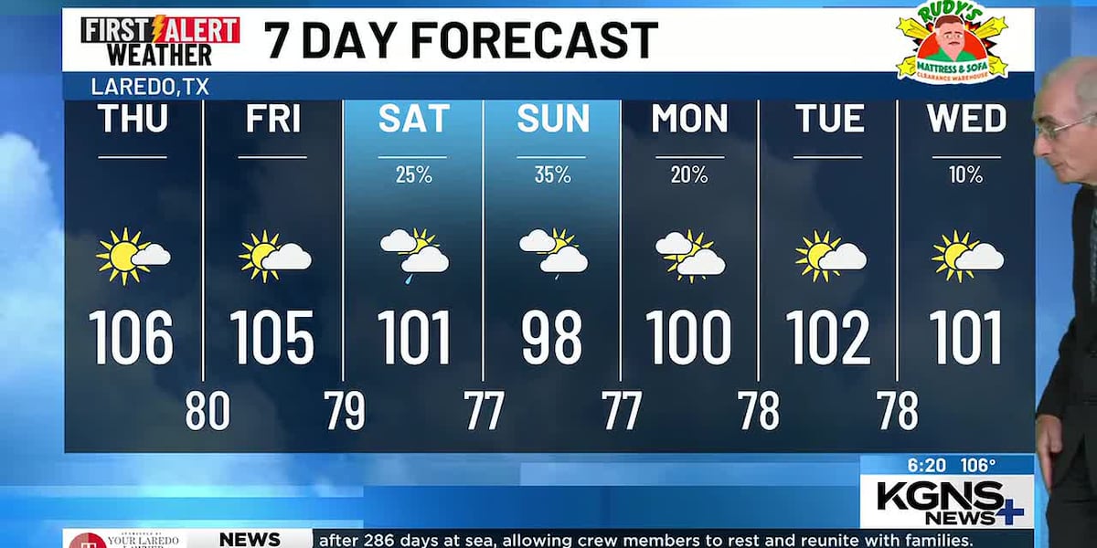 Shower Chance During Weekend