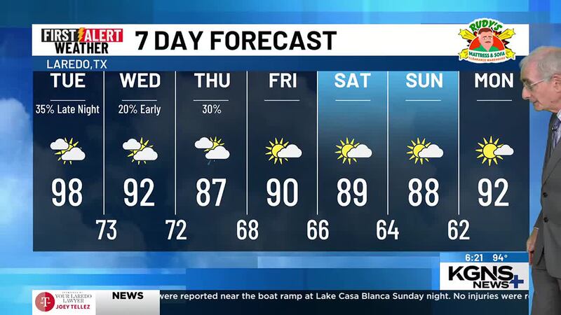 Monday 7 Day Forecast