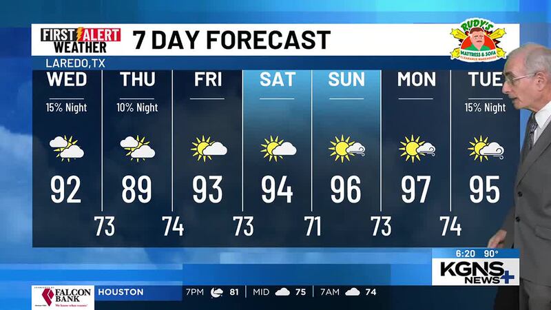 Tuesday 7 Day Forecast