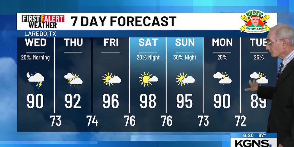 Thunderstorm Chance Tonight