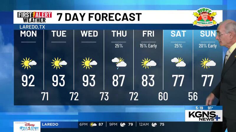 Weather 76574 Forecast