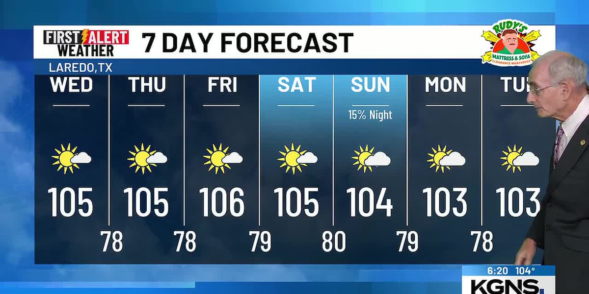 Sunny Hot Day, Warm Humid Nights Through Saturday