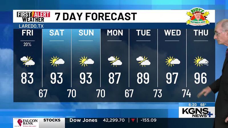 Thursday 7 Day Forecast