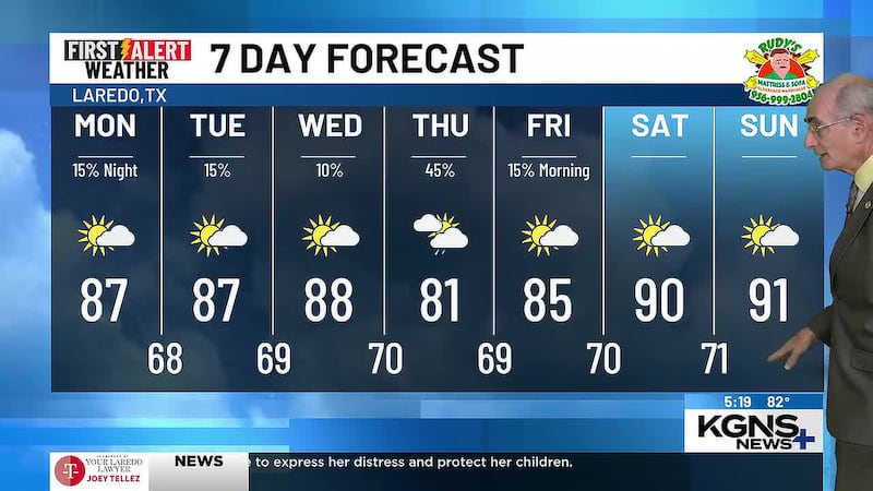 Sunday 7 Day Forecast