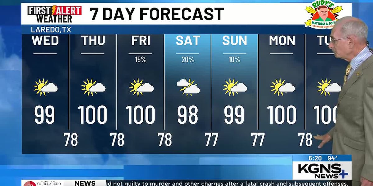 Next Better Shower Chance is Friday/Saturday