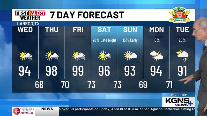 Tuesday 7 Day Forecast