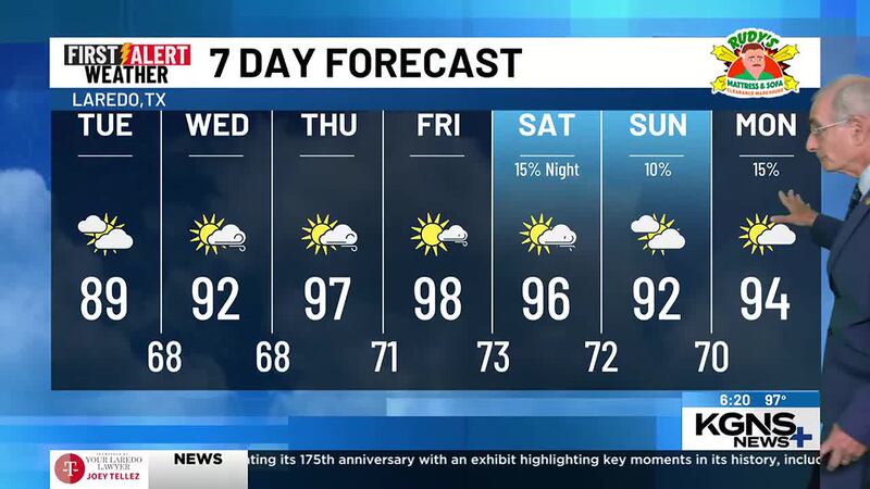 Monday 7 Day Forecast