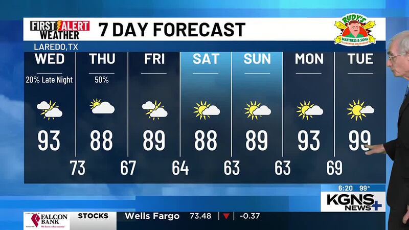 Tuesday 7 Day Forecast