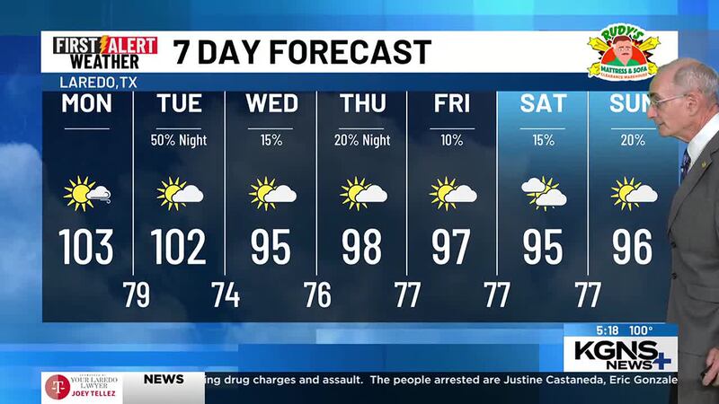 Sunday 7 Day Forecast