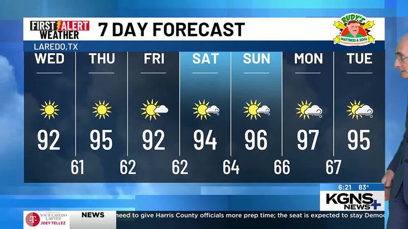 Tuesday 7 Day Forecast