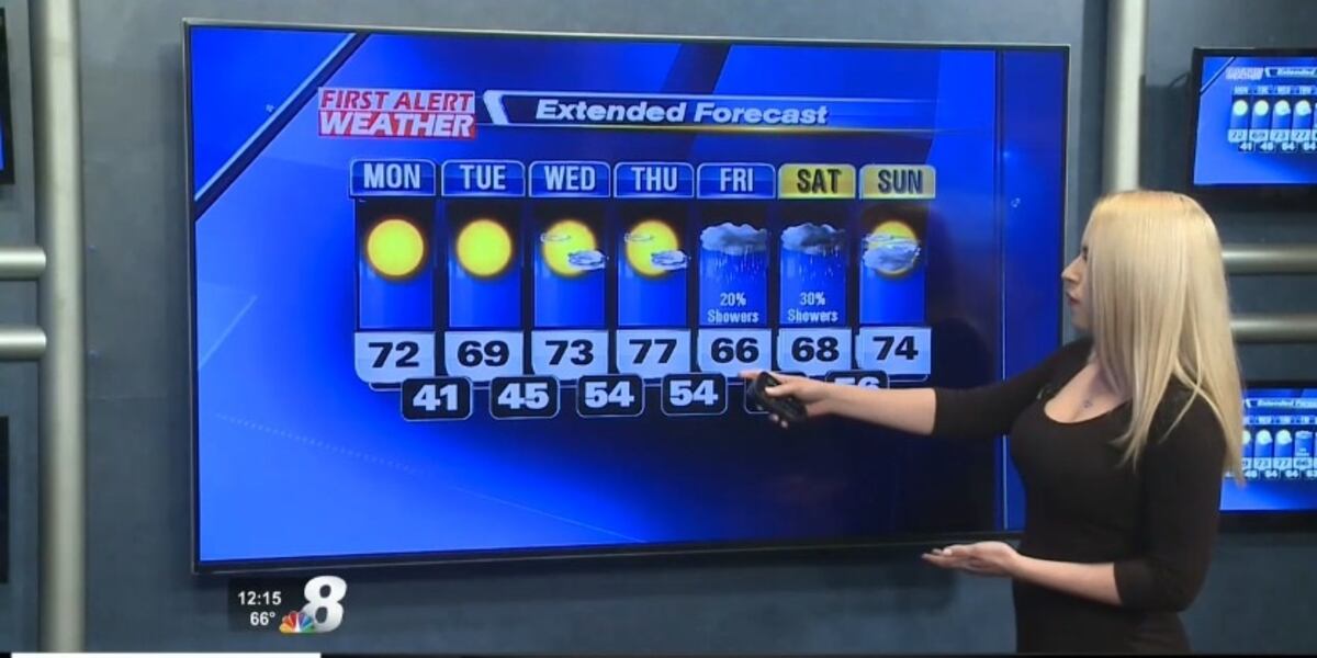 New week new weather forecast