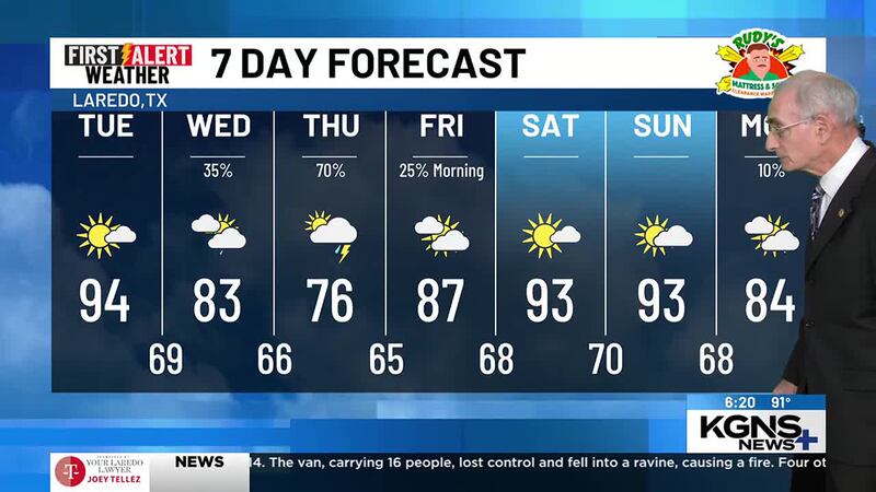 Monday 7 Day Forecast