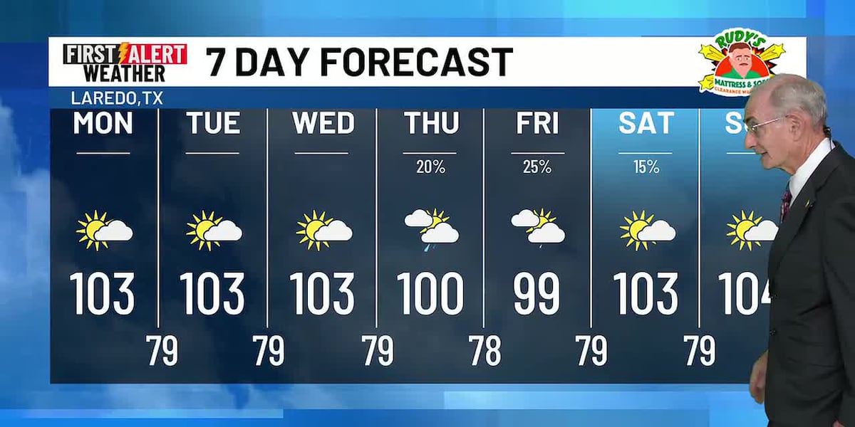 Less of A Shower Chance Early Week