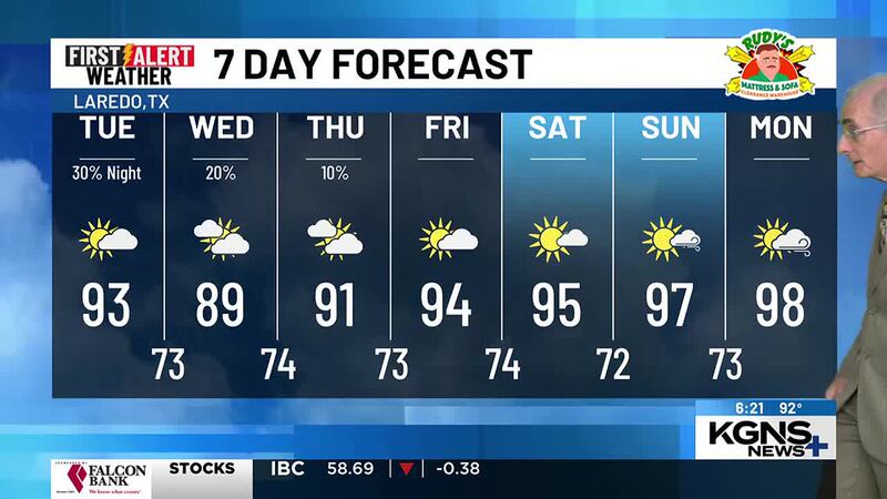 Monday 7 Day Forecast