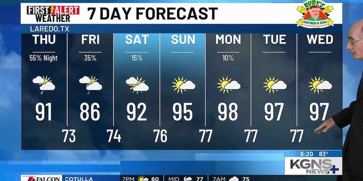 More Showers Thursday and Friday