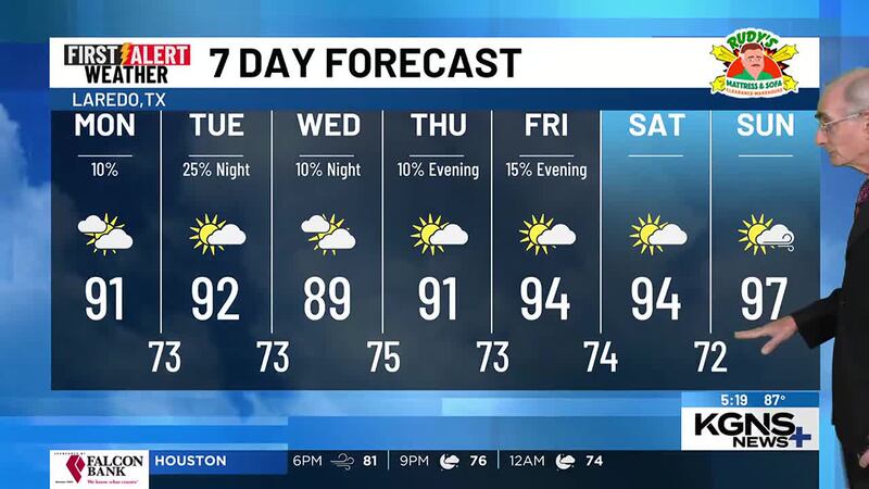 Sunday 7 Day Forecast