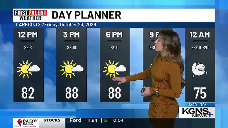 Warm day/Next week Rain chances