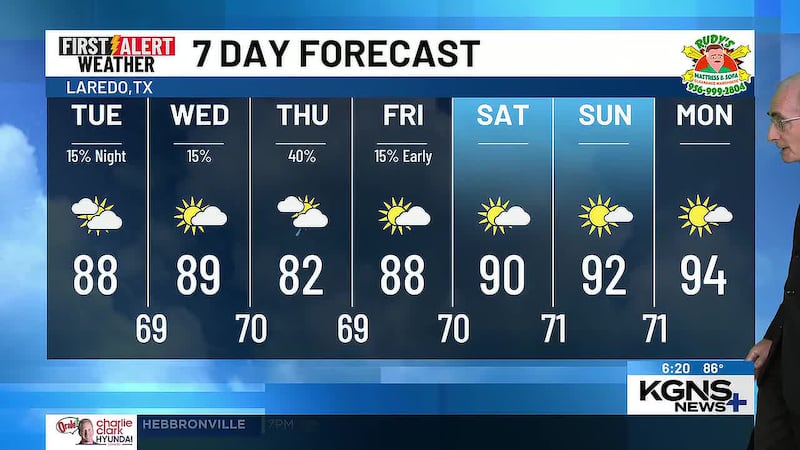 Monday 7 Day Forecast
